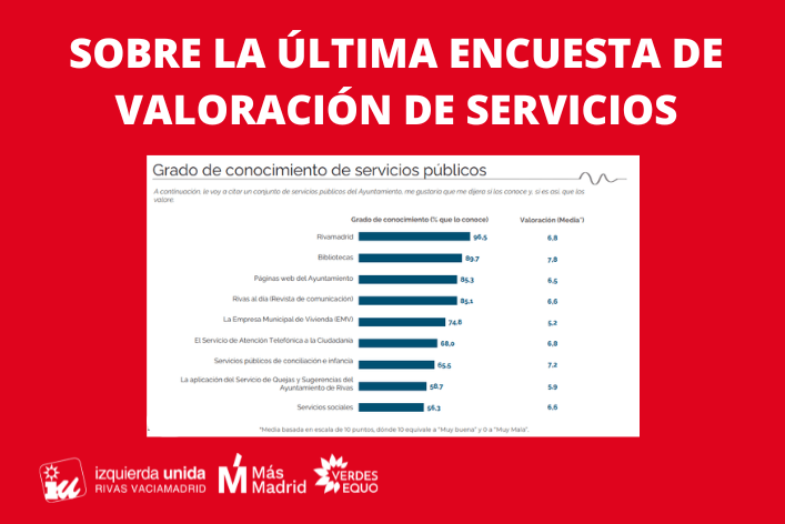 Valoración de los resultados de la encuesta municipal de servicios públicos