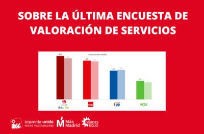 Valroación grupos municipales 2025