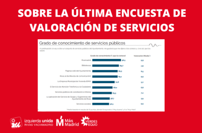 Valoración de los resultados de la encuesta municipal de servicios públicos